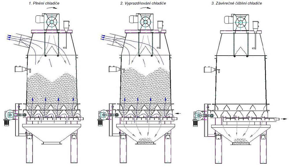 chlazeni-pelet-02-1000x580.jpg