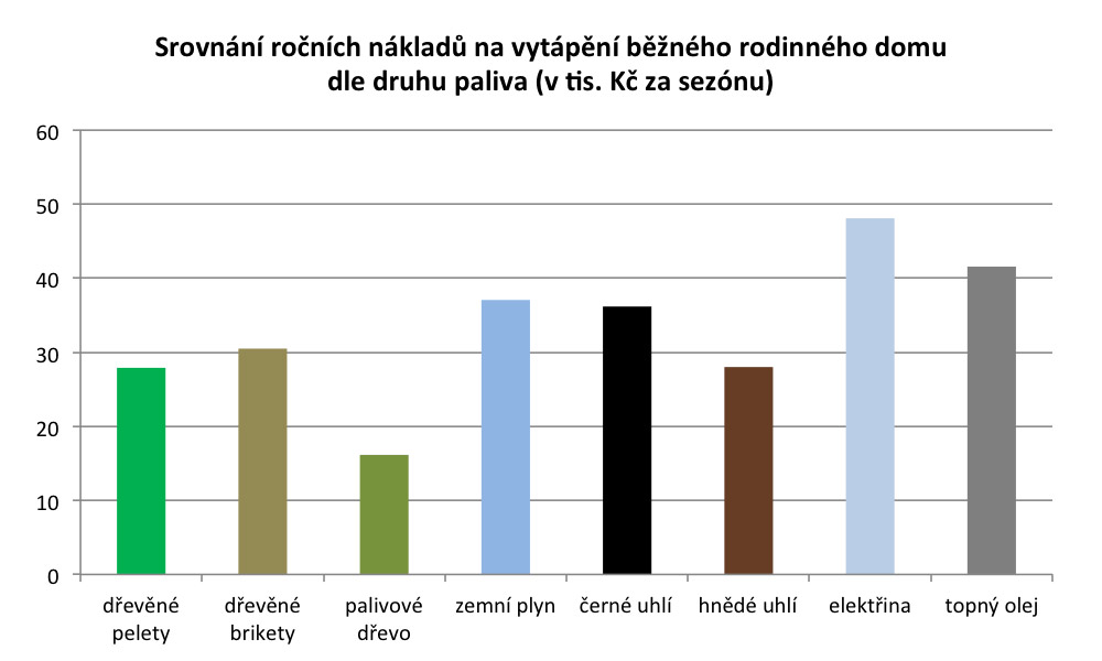 srovnani-rocnich-nakladu-na-vytapeni-01-1000x600.jpg